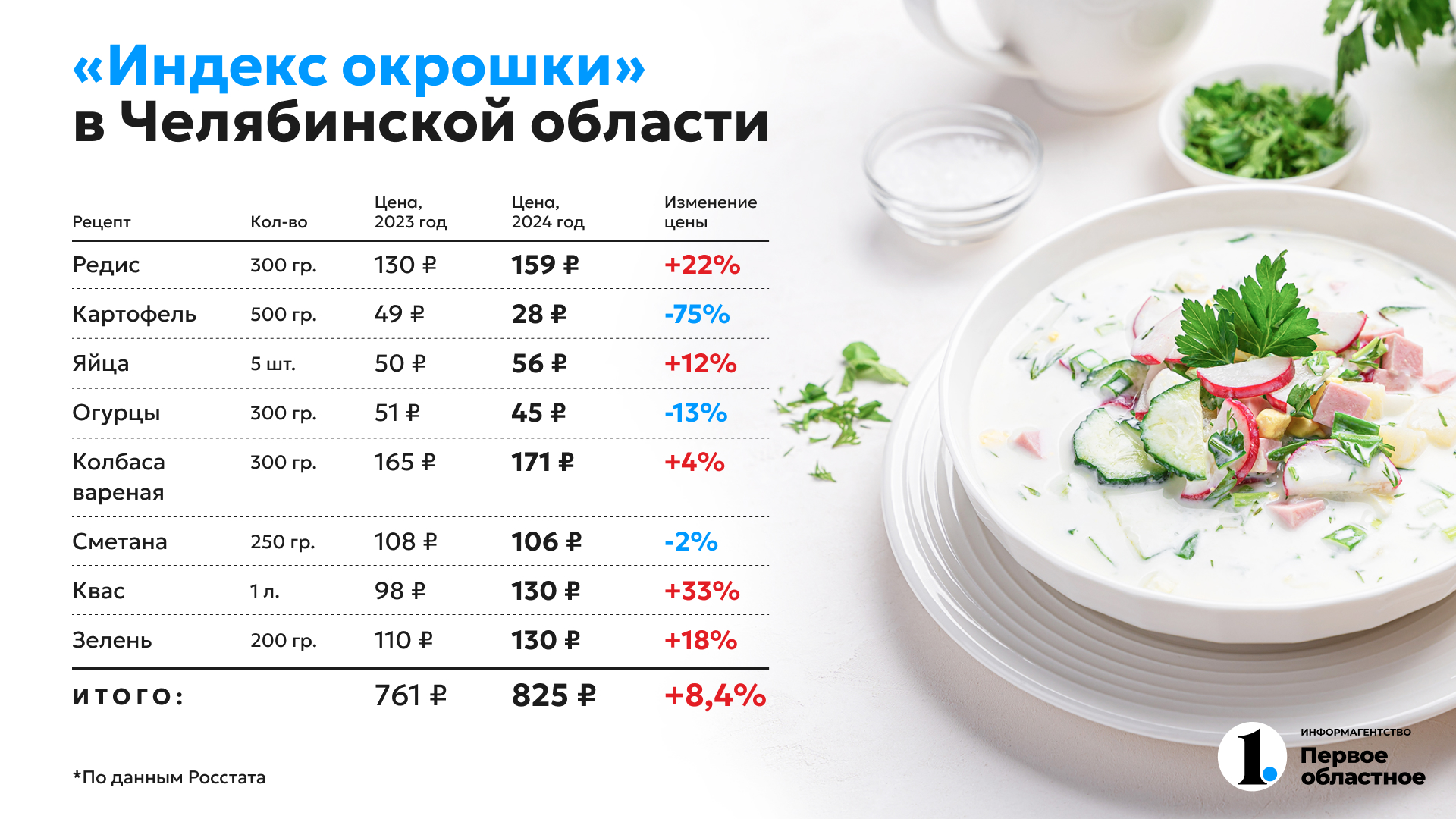 2026_05_19_Окрошка.jpg