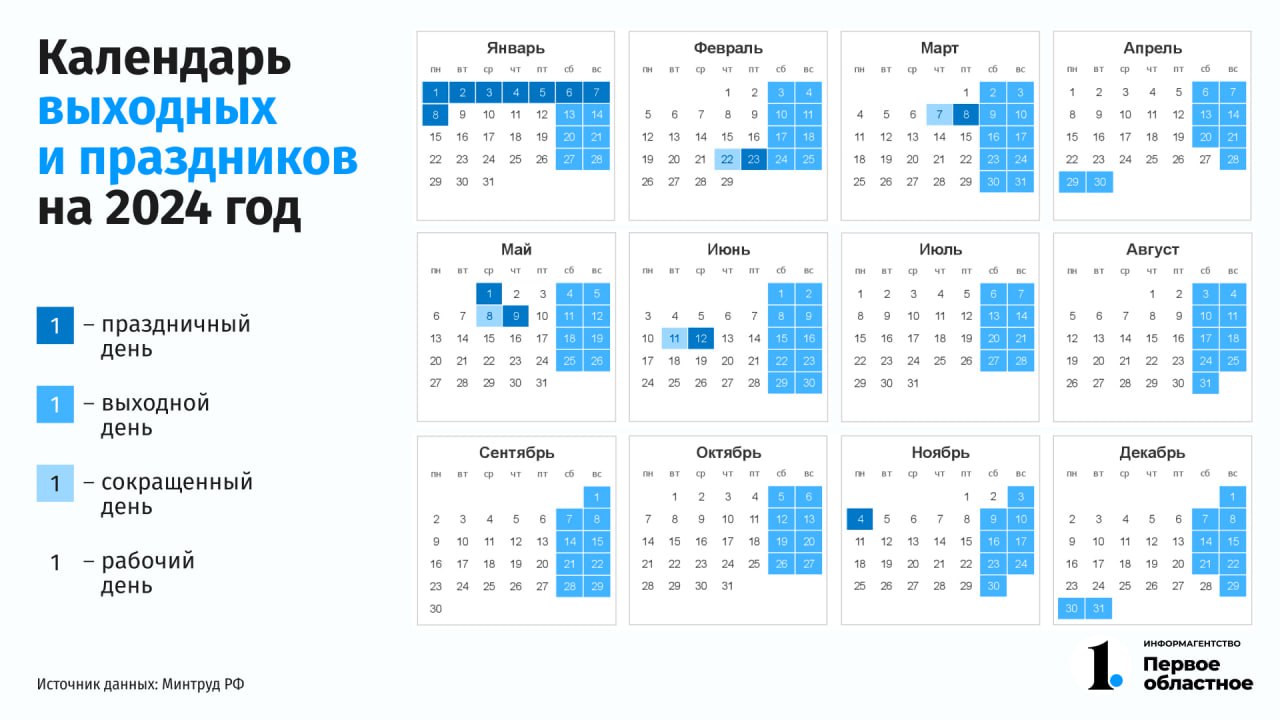 Праздники в стране 2024. Праздничные дни в 2024. Рабочие и праздничные дни в 2024 году. Нерабочие праздничные дни в 2024. Выходные дни в 2024 году.