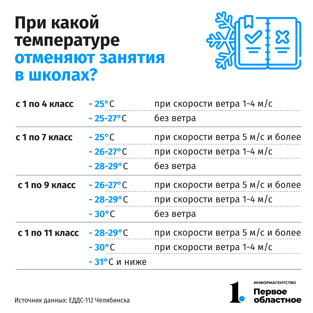 Отмена занятий еманжелинск