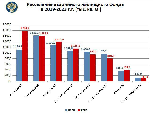 Расселение 2.jpg