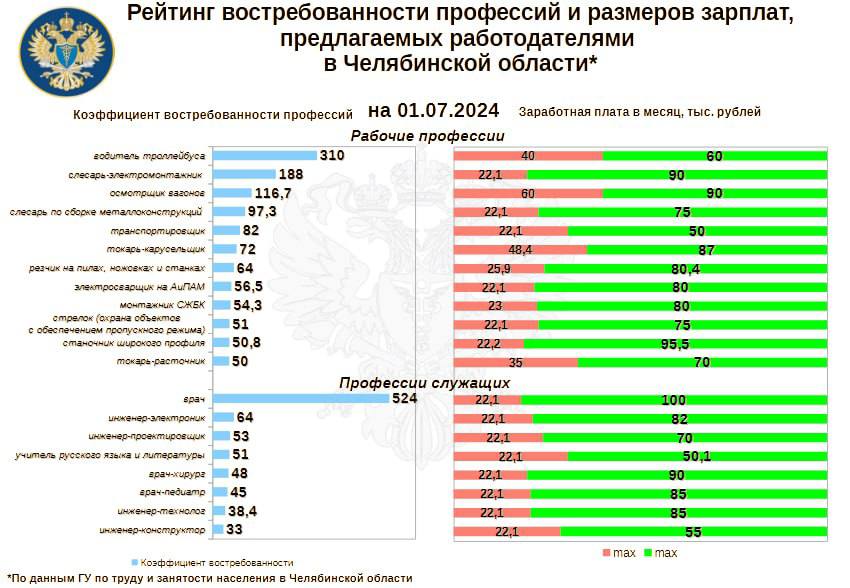 рейтинг профессий 15.jpg