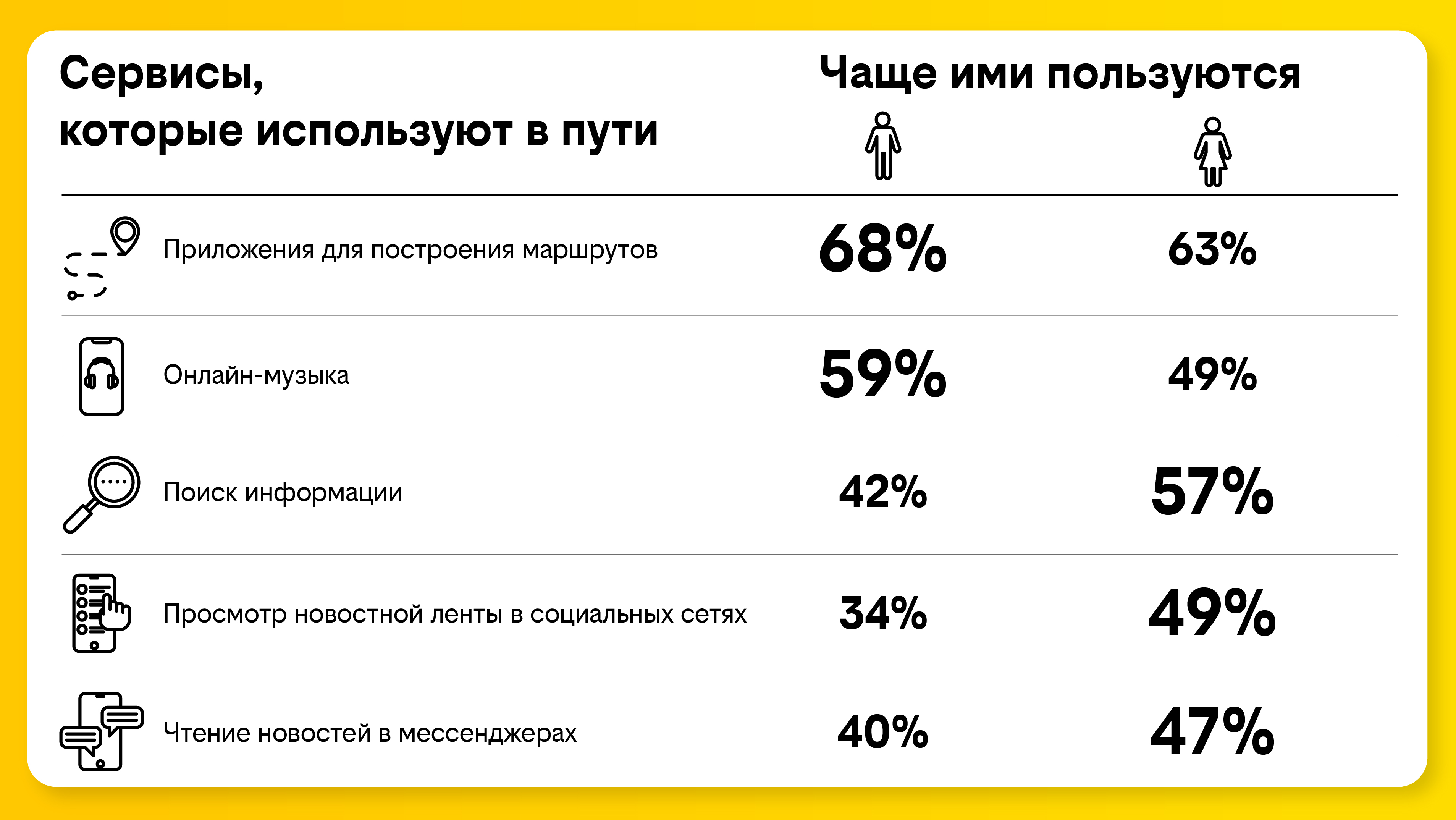 На рисунке график расходования минут мобильной связи гигабайт мобильного интернета