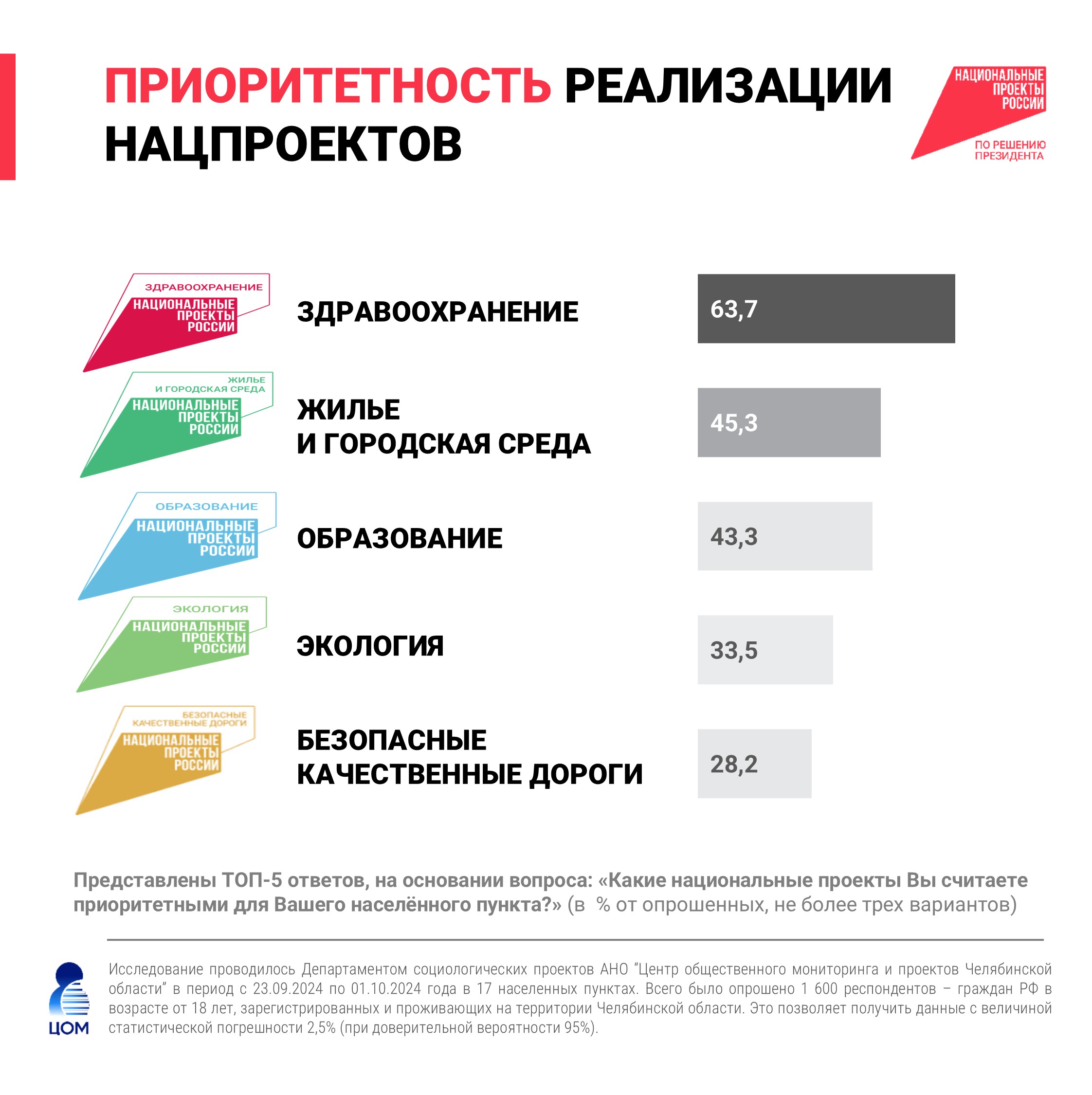 Нац_проекты_карточки_2024_приоритеты.jpg