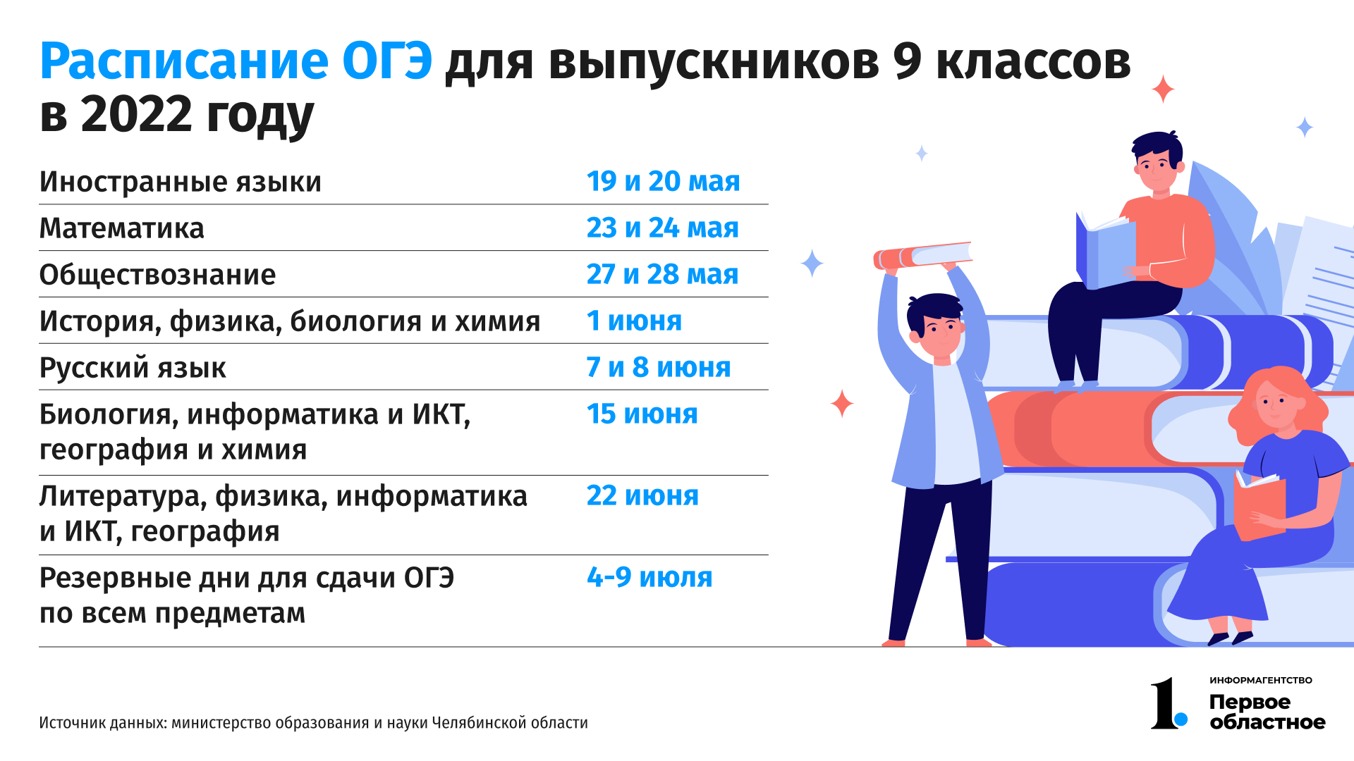 Картинка расписание егэ 2023