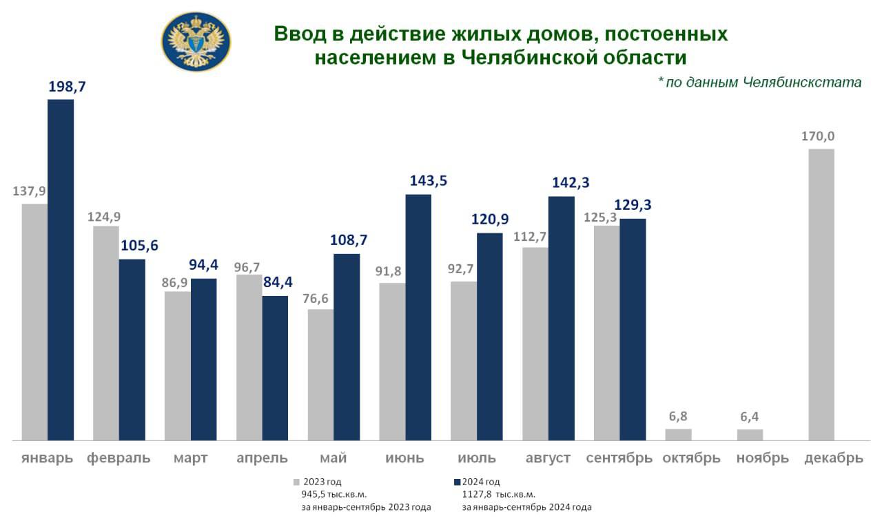 ксп - ввод домов.jpg